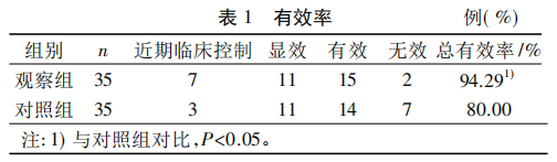 水蛭素、壯醫(yī)水蛭療法、類風(fēng)濕性