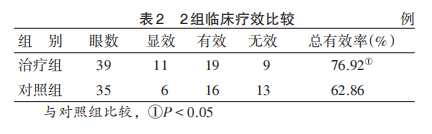 水蛭素、黃斑變性