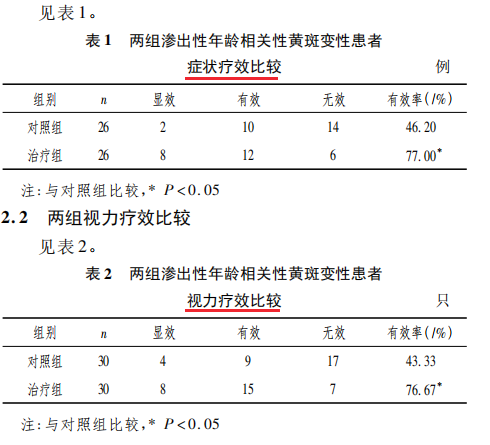 水蛭素、黃斑變性