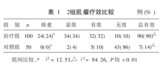 水蛭素、子宮肌瘤、子宮纖維瘤