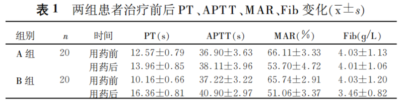 壯醫(yī)水蛭療法,天然水蛭素膠囊