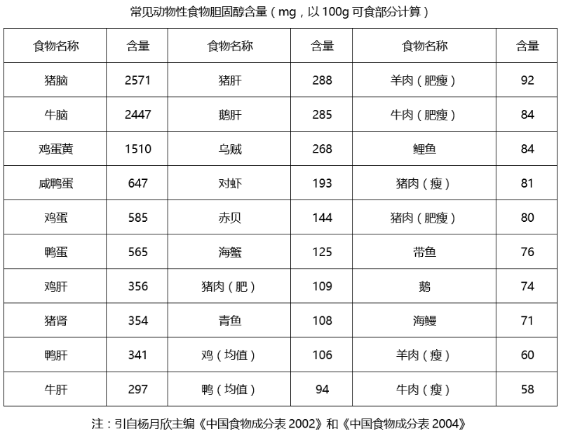 水蛭素、膽固醇、壯醫(yī)水蛭療法培訓(xùn)