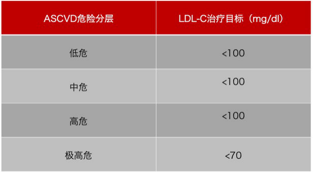 水蛭素、膽固醇、壯醫(yī)水蛭療法培訓(xùn)