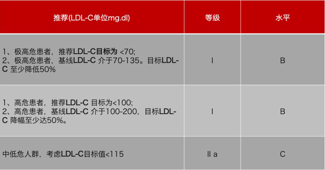 水蛭素、膽固醇、壯醫(yī)水蛭療法培訓(xùn)