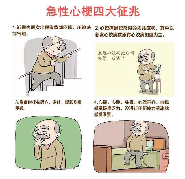 我們?cè)撊绾晤A(yù)防心梗