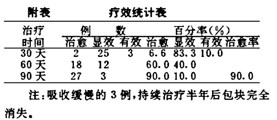 水蛭素、盆腔炎