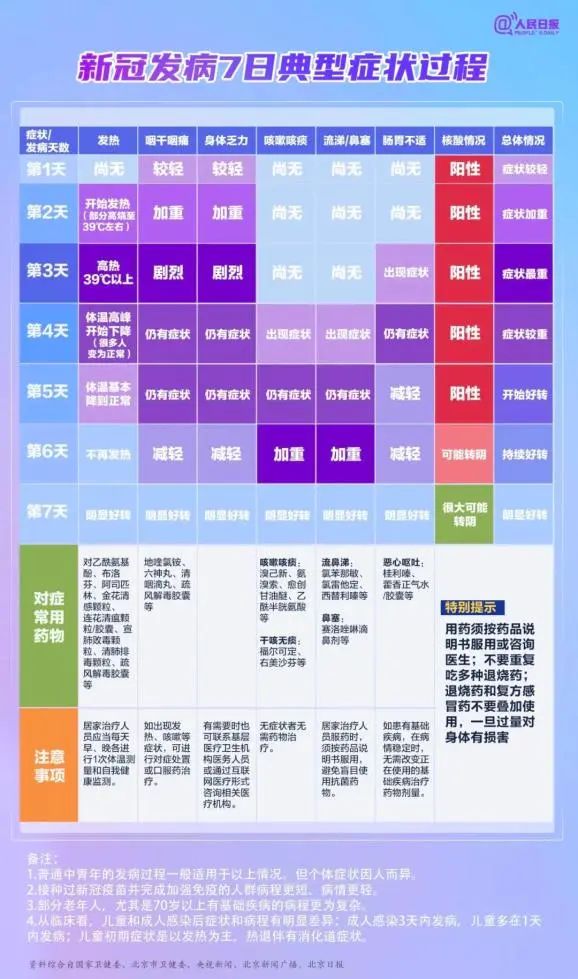 水蛭素、布洛芬、新冠肺炎