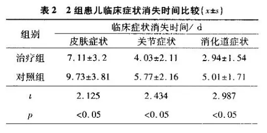 水蛭素、過敏性紫癜、中醫(yī)兒科雜志