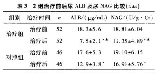 水蛭素、過敏性紫癜、中醫(yī)兒科雜志