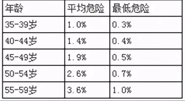 水蛭素、心血管疾病、冠心病