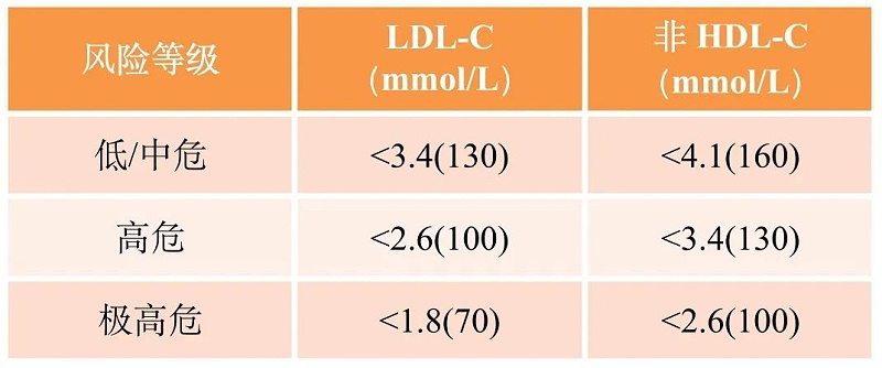 水蛭素、高血脂、動脈粥樣硬化