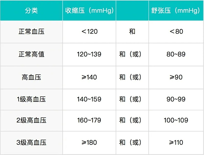 水蛭素、高血壓、第24個(gè)高血壓日