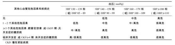 水蛭素、高血壓、第24個(gè)高血壓日