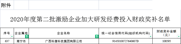 水蛭素、科康科技、科技研發(fā)