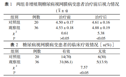 水蛭素、糖尿病、視網(wǎng)膜病變