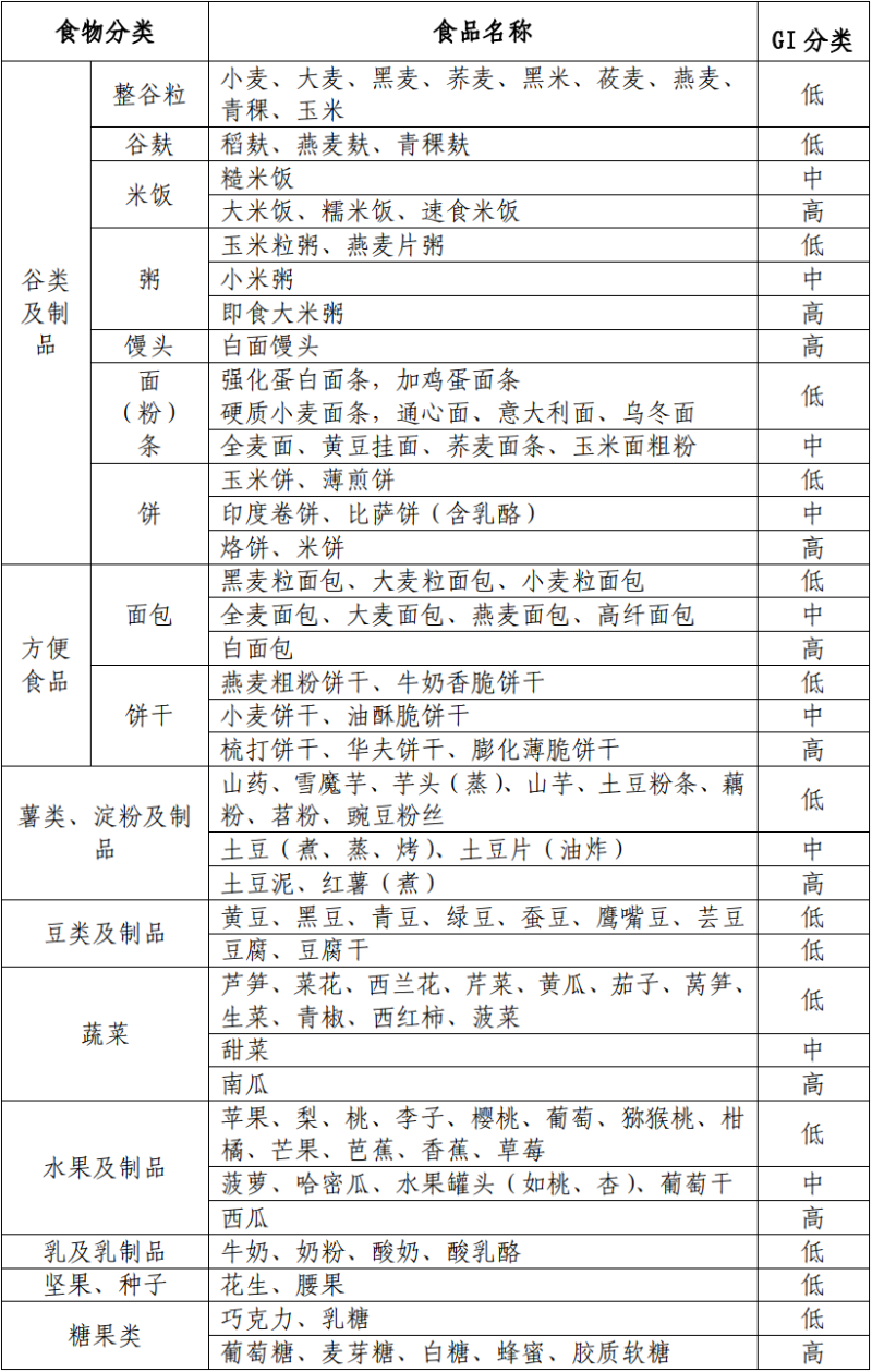 水蛭素、糖尿病、高血糖